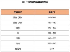 现实上也实现了“双低