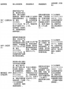 冻品批发商供给政策适配、风险规避、选品优化